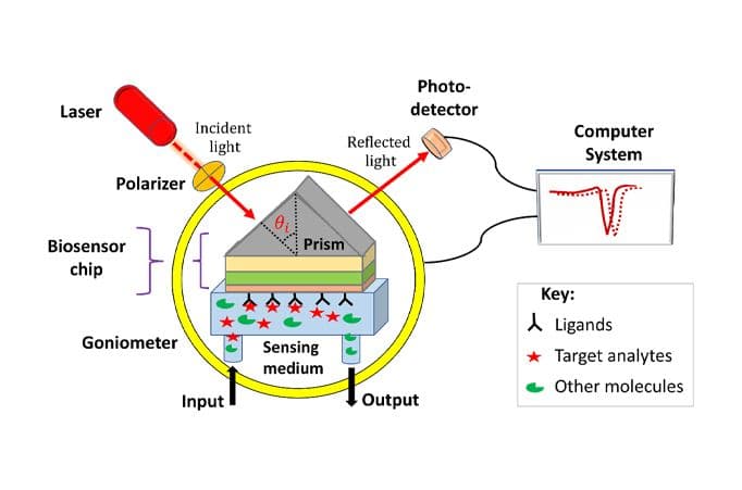 Thesis defense in: “Electromagnetics and Photonics” by Innocent Kadaleka PHIRI