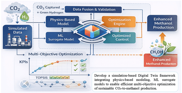 Soutenance de Thèse de Doctorat en Génie chimique présentée par Ermias Girma AKLILU