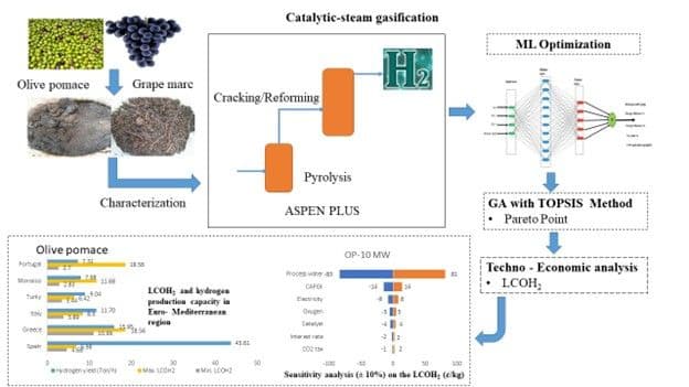 Défense  de Thèse de Doctorat en “Chemical Engineering” par M. Aytenew GETAYE MUCHIE