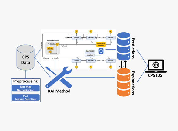 AVIS DE SOUTENANCE DE L’HABILITATION UNIVERSITAIRE