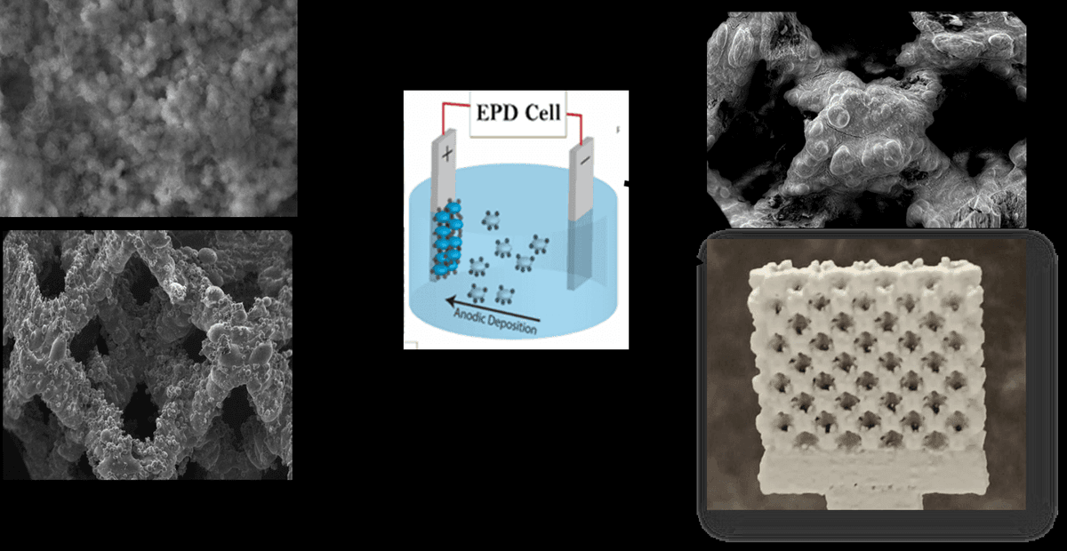 Soutenance de thèse de doctorat en Science et génie des matériaux par Mme. Salwa El Baakili