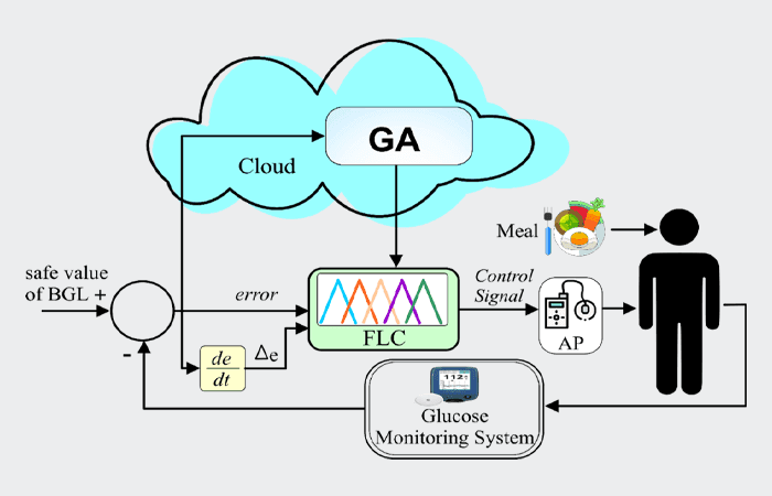 Soutenance de Thèse de Doctorat en "Electrical Engineering'" par Mr. Isah Ndakara ABUBAKAR 