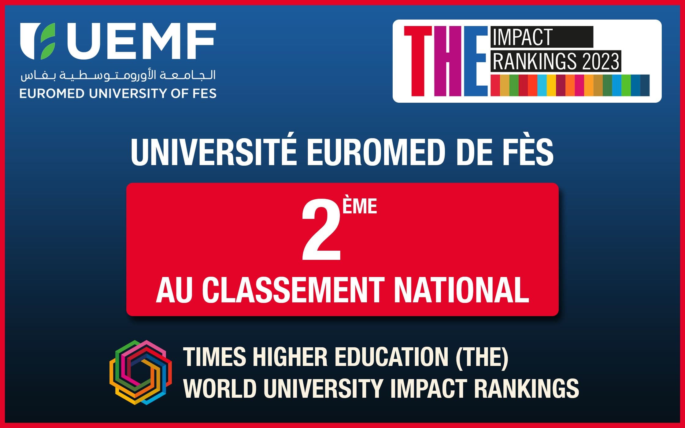 The Impact Rankings 2023: Euromed University of Fes rises to 2nd place nationally in the ranking