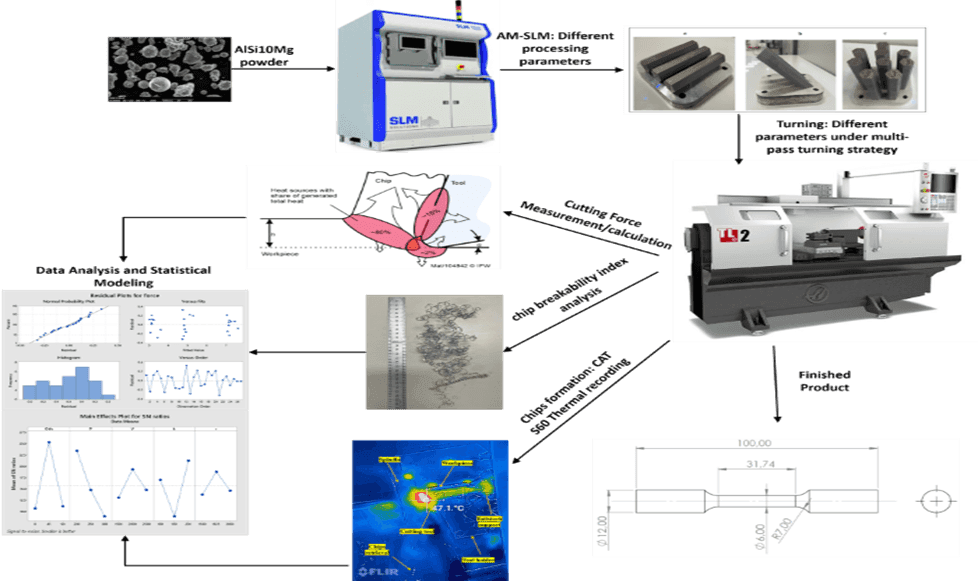 Soutenance de Thèse de Doctorat en "Mechanical Engineering" par Mr. Nnamdi Chukwunenye IGWE