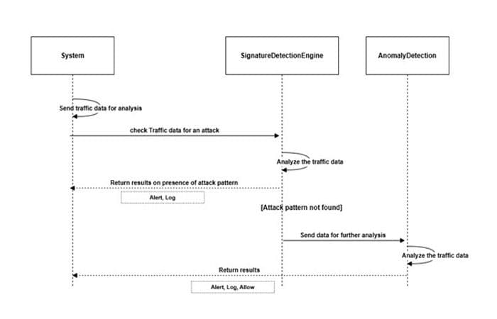 Soutenance de Thèse de Doctorat en "Artificial Intelligence and Cybersecurity'" par Mr. Oluwadamlare Harazem ABDULGANYU